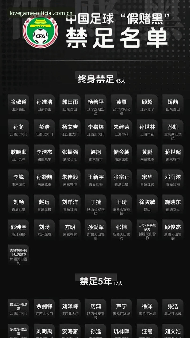 足协第三批禁足名单最新动态：65人被重罚，终身禁足名单曝光多位前俱乐部高管