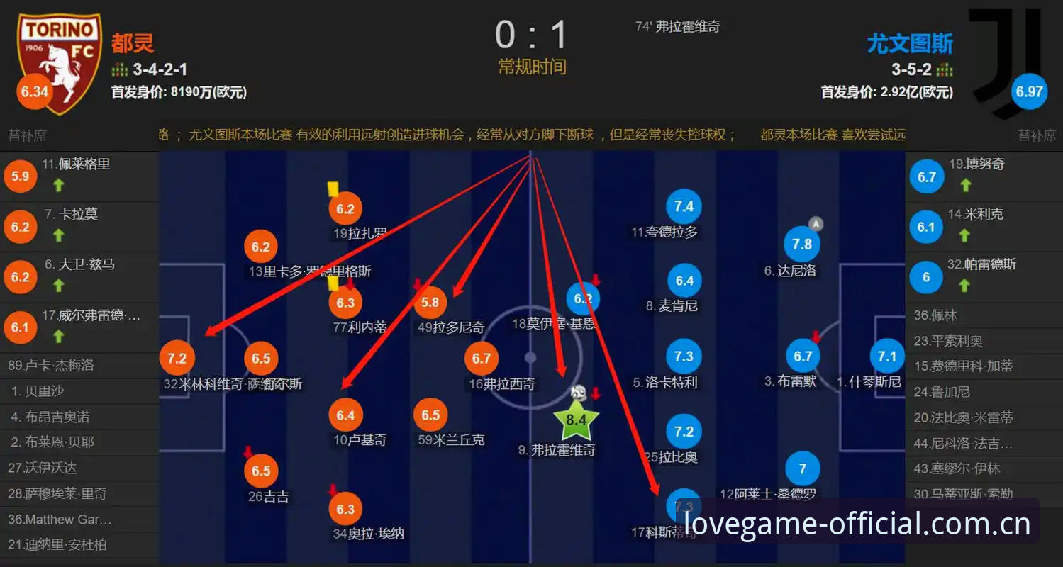 都灵德比备战全攻略：爱游戏体育资讯带你掌握赛前关键动态